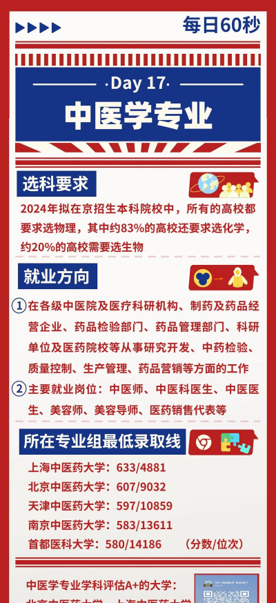 中医学专业是什么