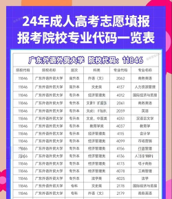 2024年光电显示技术专业代码是什么