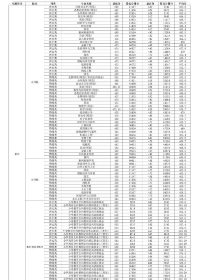 2025长江师范学院在内蒙古招生计划及录取分数线位次分析