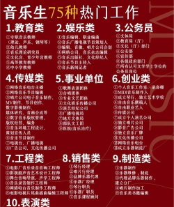 2024年最新音乐表演专业就业方向有哪些