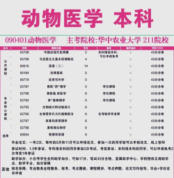 动物医学专业是本科专业还是专科专业