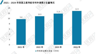 2024年导航与位置服务专业要读几年