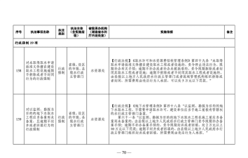 2024年水政水资源管理专业要学习什么 2024年水政水资源管理专业要学习什么