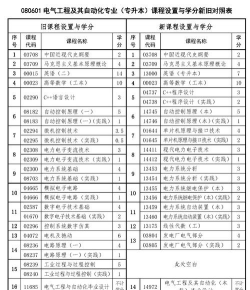 2024年电线电缆制造技术专业要学哪些课程