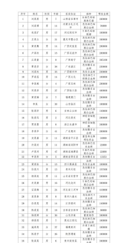2024年救助与打捞工程专业代码是什么