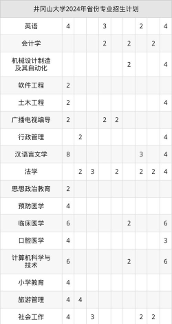 2025井冈山大学在甘肃招生计划及录取分数线位次分析