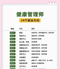 2024年最新中医养生保健专业就业方向有哪些