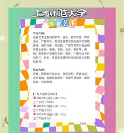 录音技术与艺术专业是什么