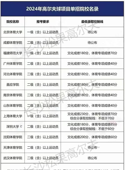 2024年最新高尔夫球运动与管理专业就业方向有哪些