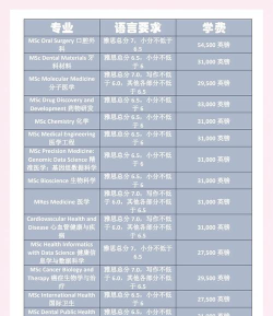 2024年化学生物学专业要读几年