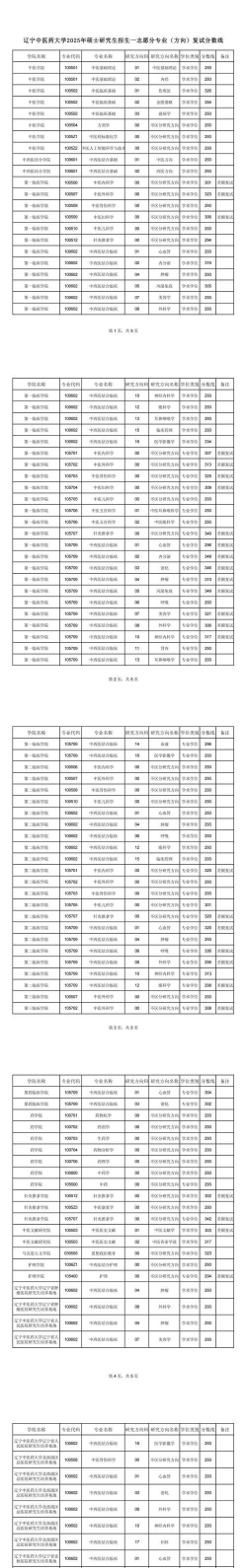 2025辽宁中医药大学在海南招生计划及录取分数线位次分析