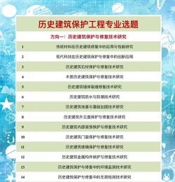 2024年历史建筑保护工程专业要学哪些课程