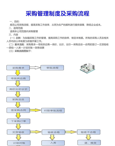 2024年采购管理专业要学习什么