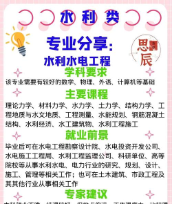 2024年最新水净化与安全技术专业就业方向有哪些