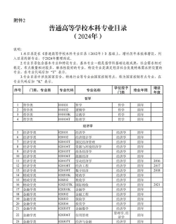 2024年金融科技专业代码是什么
