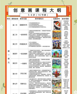 2024年艺术管理专业要学哪些课程