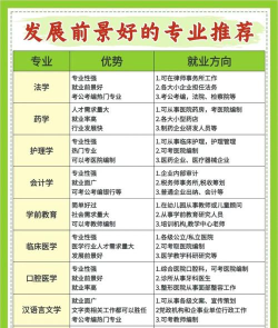 2024年最新职业卫生工程专业就业方向有哪些