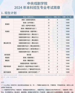 2024年最新戏剧教育专业就业方向有哪些