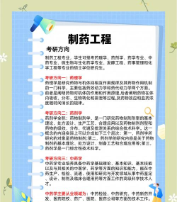 2024年最新生物农药科学与工程专业就业方向有哪些