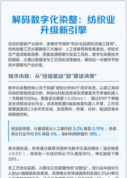 2024年数字化染整技术专业要学习什么