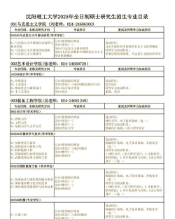 2025沈阳理工大学在广东招生计划及录取分数线位次分析