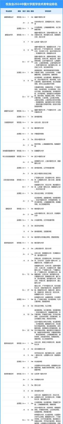 分析检验技术专业是本科专业还是专科专业