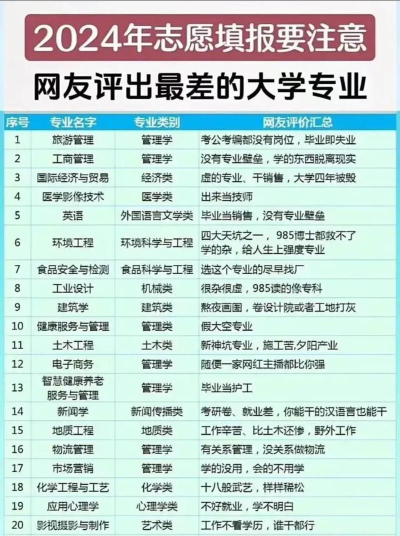 名校的冷门专业有必要去读吗