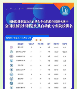 机械设计制造及其自动化最好50所大学排名