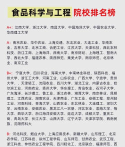 食品科学与工程最好50所大学排名