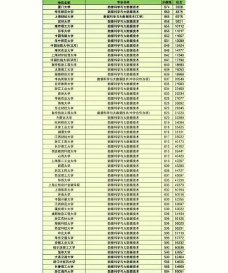 2023中国石油大学数据科学与大数据技术专业分数线是多少
