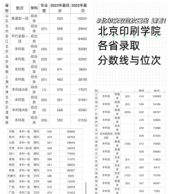 2023北京印刷学院网络与新媒体专业分数线是多少