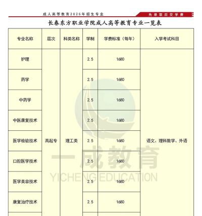 长春东方职业学院专业录取分数线介绍