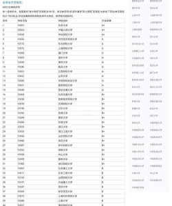 开设经济与金融专业的985类大学有几所