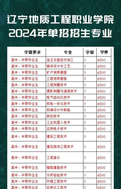 开设矿山地质专业的专科类大学有几所