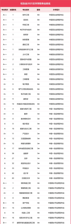 开设华文教育专业的综合类大学有几所