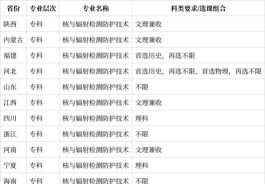开设核与辐射检测防护技术专业的专科类大学有几所
