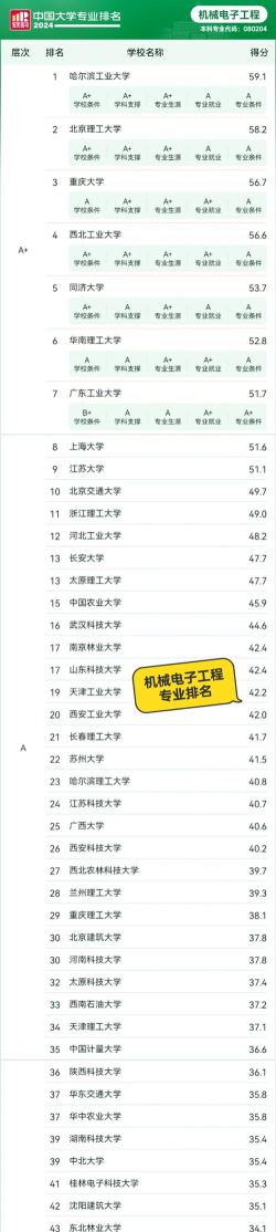 开设机械电子工程专业的985类大学有几所 开设机械电子工程专业的985类大学有几所