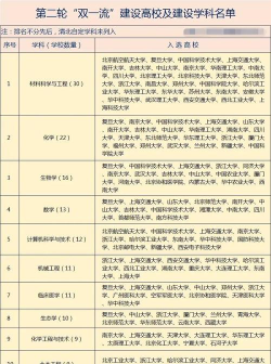 开设工程物理专业的双一流类大学有几所
