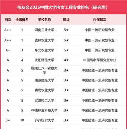 开设粮食工程专业的211类大学有几所