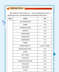 开设高尔夫球运动与管理专业的专科类大学有几所