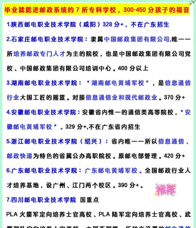 开设邮政管理专业的综合类大学有几所