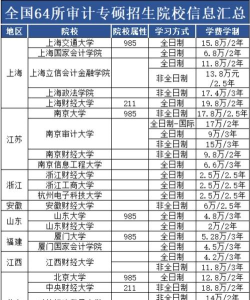开设审计学专业的双一流类大学有几所