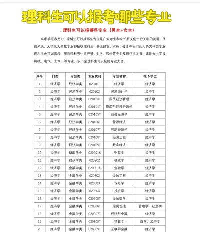 开设商务管理专业的理科类大学有几所 开设商务管理专业的理科类大学有几所