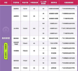 开设采购与供应管理专业的综合类大学有几所