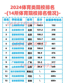 开设民族传统体育专业的综合类大学有几所