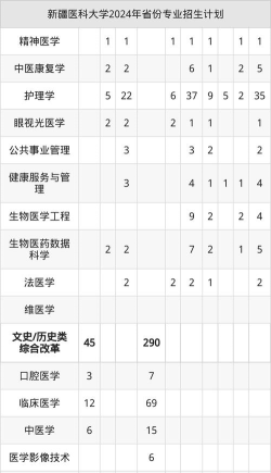 2025新疆医科大学在辽宁招生计划及录取分数线位次分析