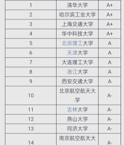 开设飞行器数字化制造技术专业的综合类大学有几所 开设飞行器数字化制造技术专业的综合类大学有几所