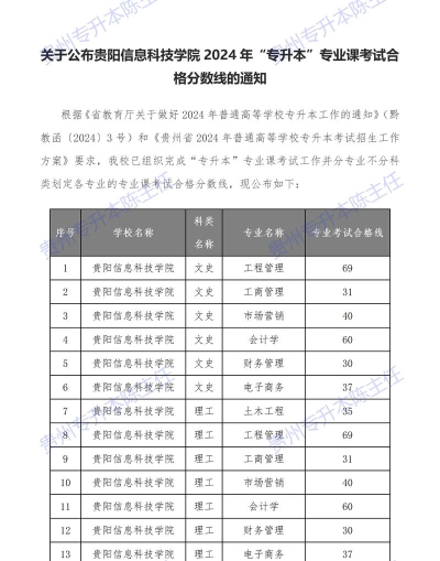 贵阳信息科技学院专业录取分数线介绍