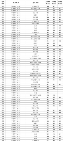 2025喀什大学在河北招生计划及录取分数线位次分析