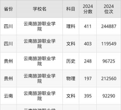 云南旅游职业学院专业录取分数线介绍